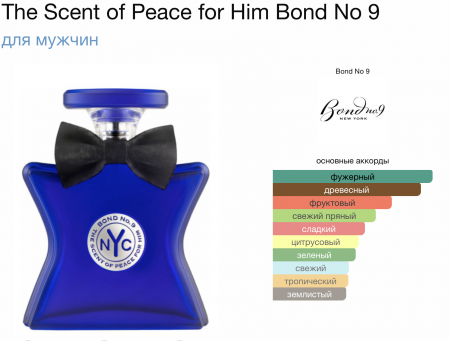 Scent Of Peace for Him