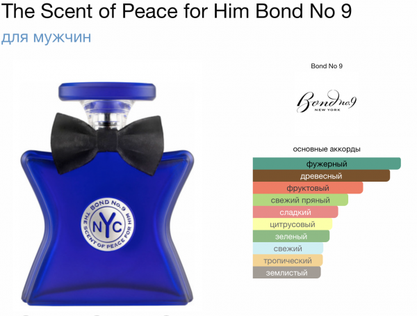 Scent Of Peace for Him