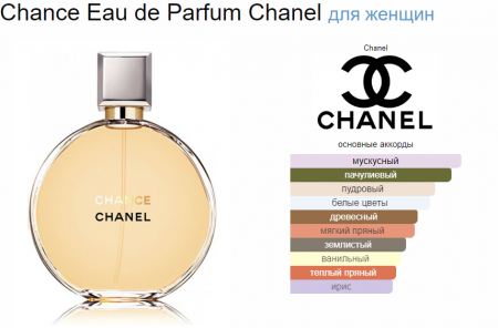Chance EDP