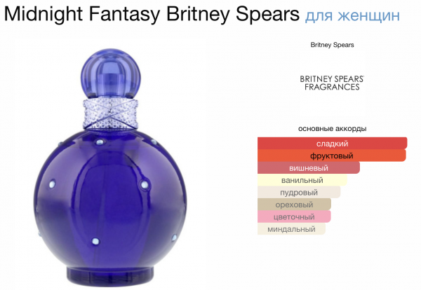 Midnight Fantasy