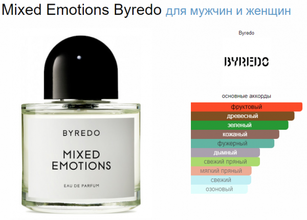 Mixed Emotions