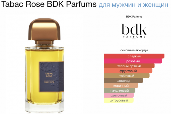 Tabac Rose