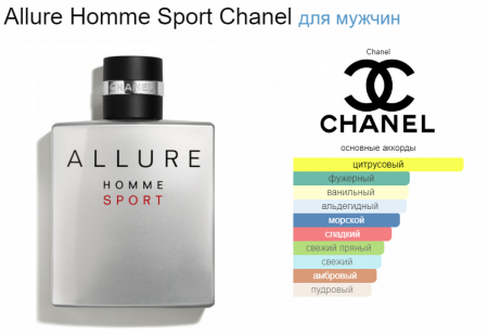 Allure Homme Sport