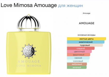 Love Mimosa