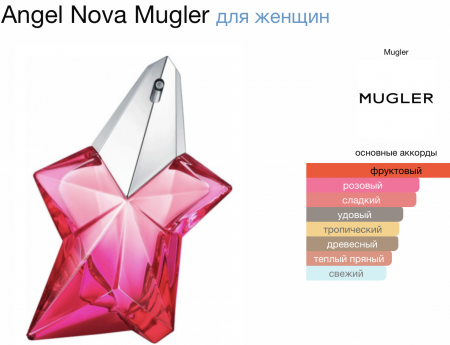 Angel Nova