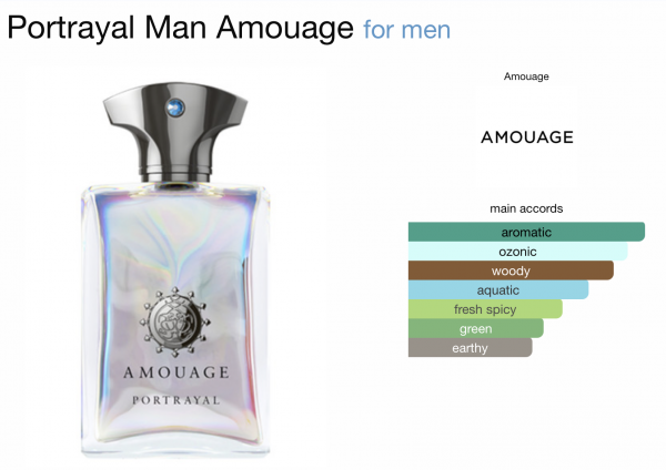 Portrayal Man