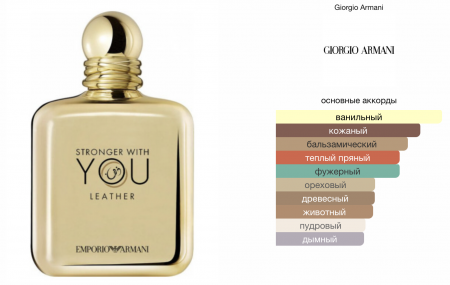 Stronger With You Leather 