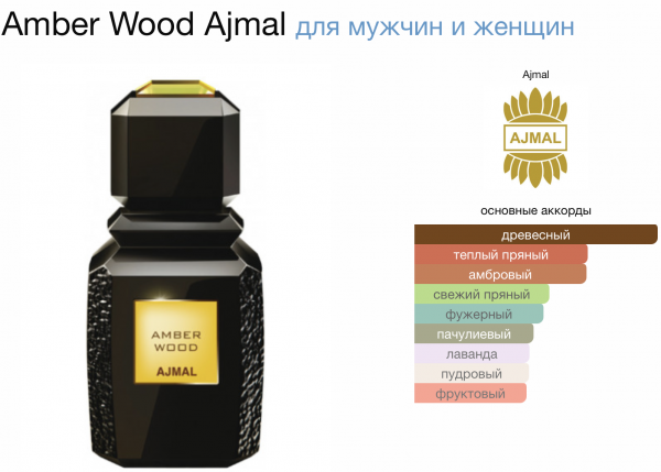 Amber Wood