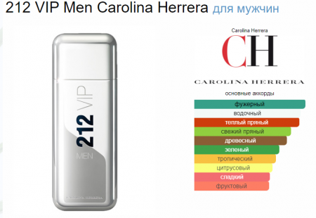 212 VIP Men