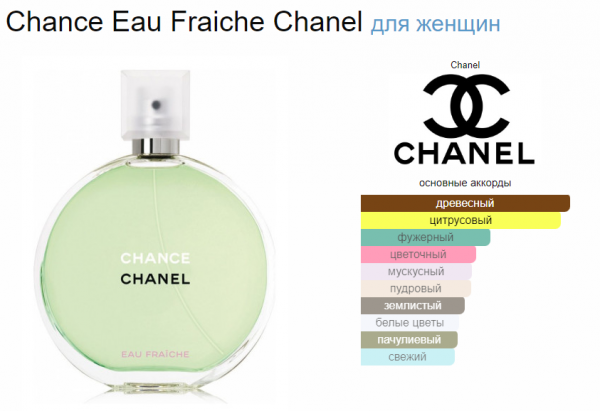 Chance Eau Fraiche