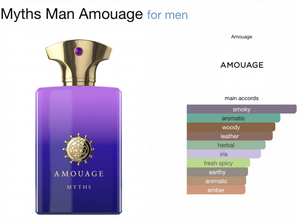 Myths for Man
