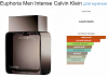 Euphoria Men Intense